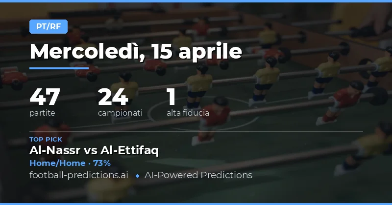 Predizioni HT/FT per il 15 Aprile 2026