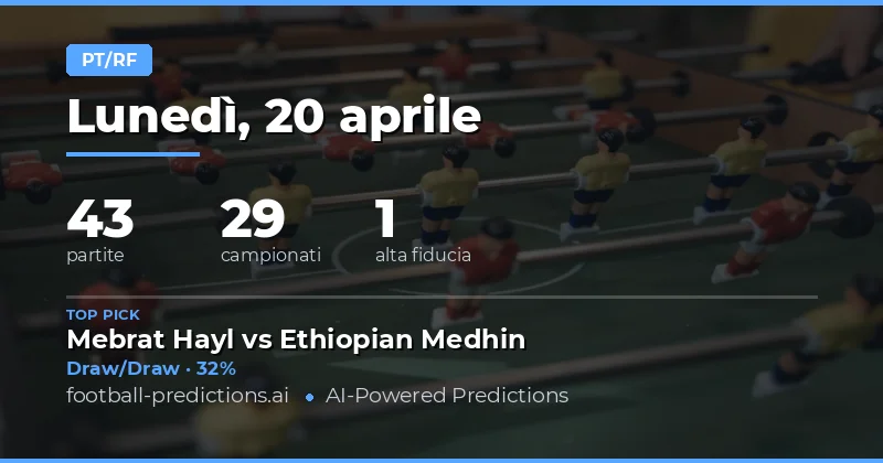 L'Andamento della Settimana 20 Aprile 2026