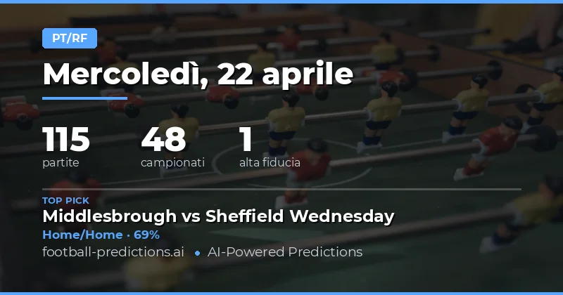 Predizioni HT/FT del 22 Aprile 2026: Focus su 115 partite
