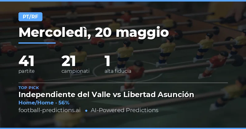 Puntate Strategiche su Half Time / Full Time