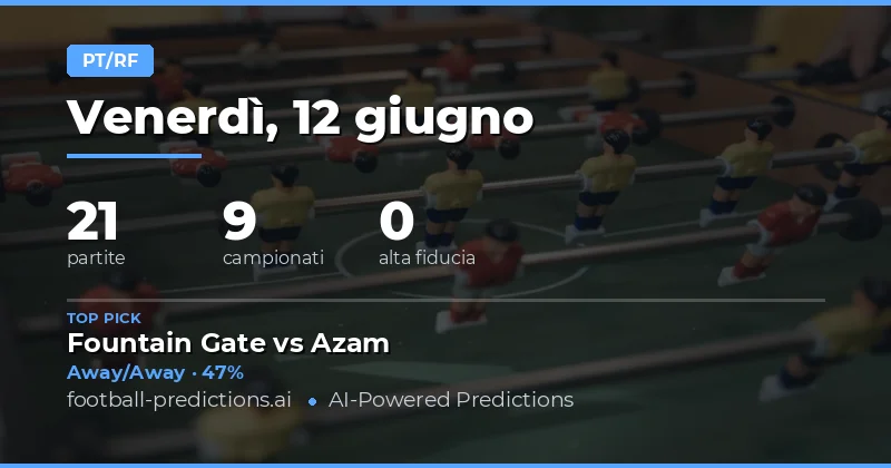 Panoramica del Mercato Risultato Parziale/Finale