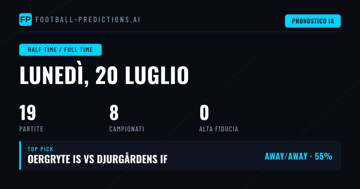 Analisi dei Pronostici Parziale/Finale per il 20 Luglio 2026