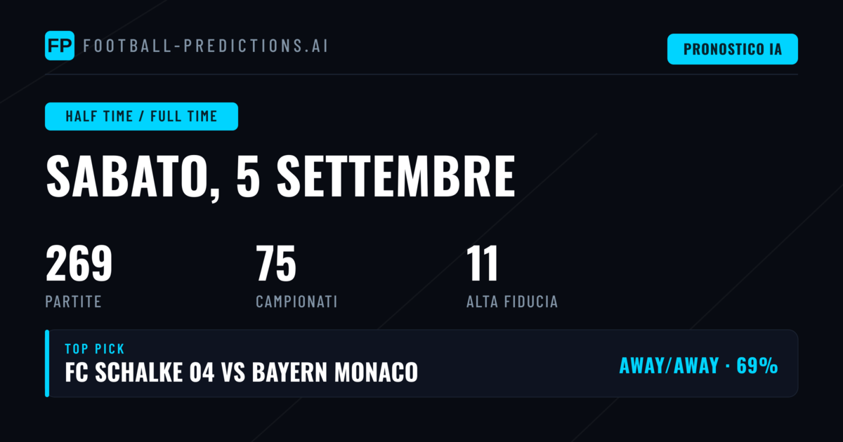 Analisi del Mercato Tempo Reale / Tempo Finale