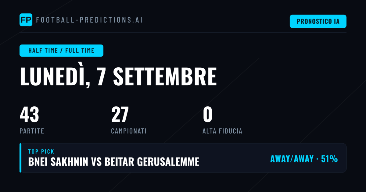 Analisi HT/FT: 43 Partite in Evidenza