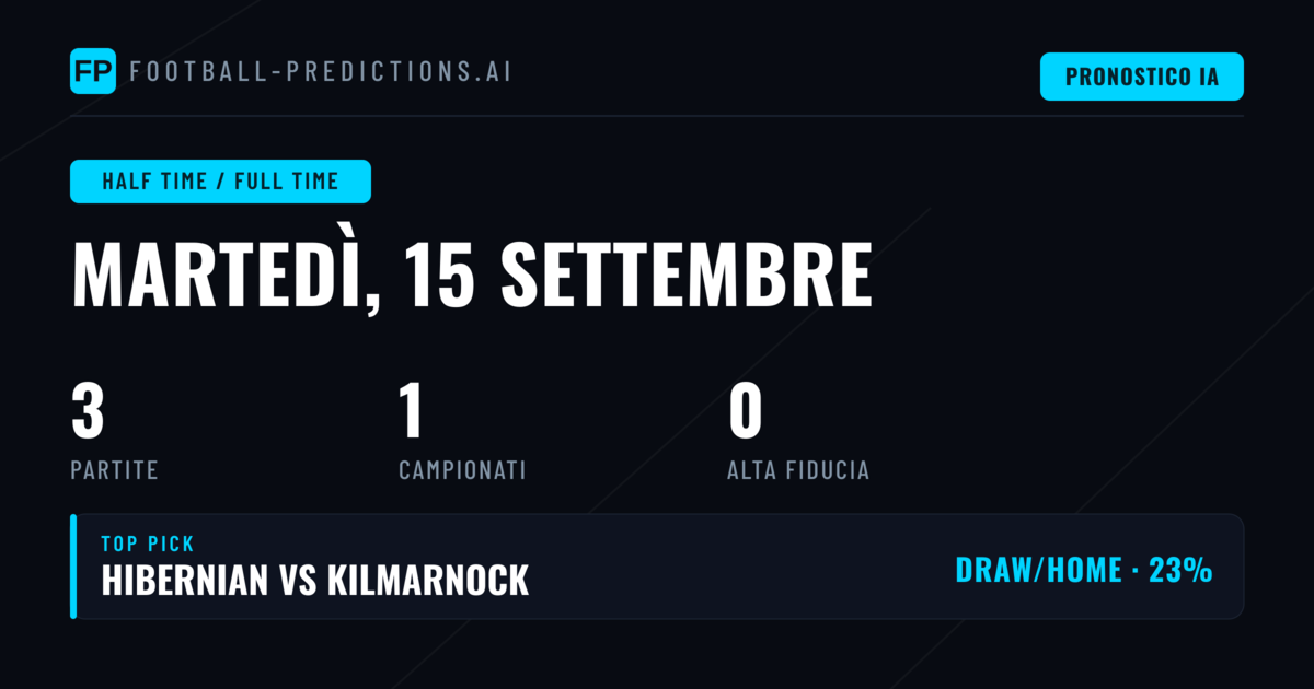 Introduzione ai Pronostici HT/FT del 15 Settembre 2026