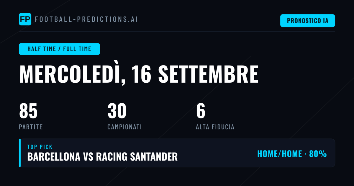 Top HT/FT Picks per il 16 Settembre 2026