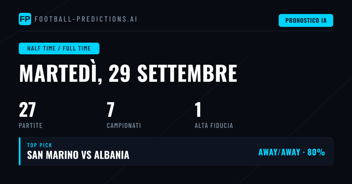 Top HT/FT Picks per il 29 Settembre 2026