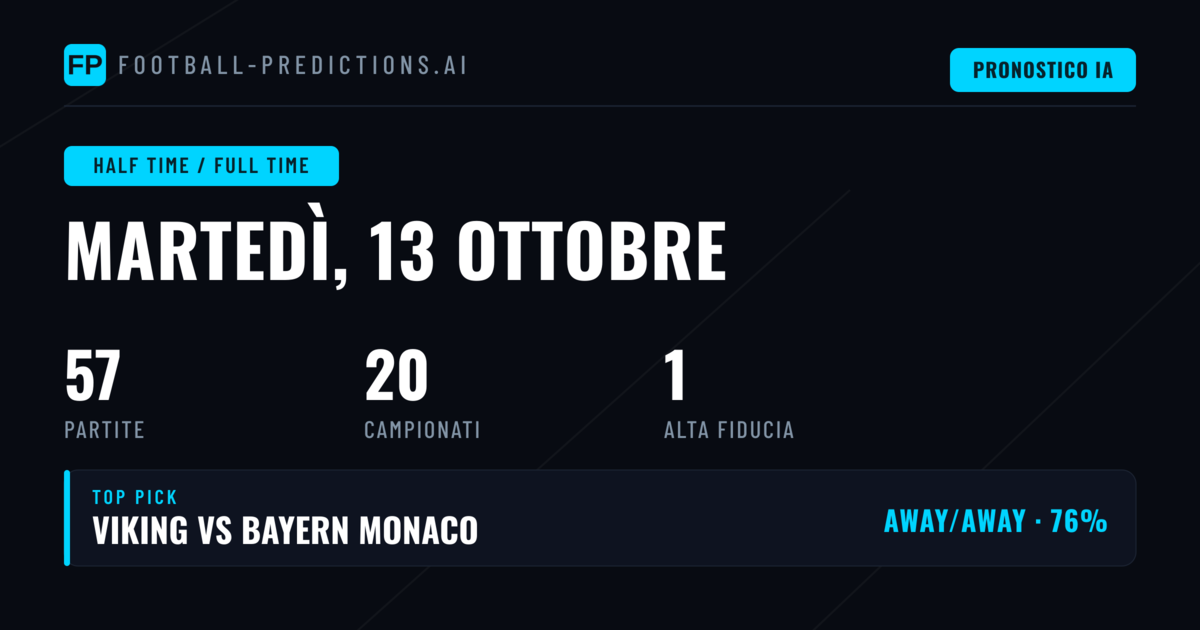 I Migliori Pronostici HT/FT per il 13 Ott 2026