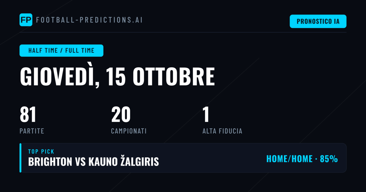 Top HT/FT Picks per il 15 Ottobre 2026