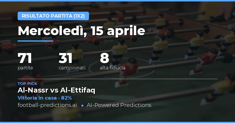 Pronostici 1X2 del 15 aprile 2026: tendenze e analisi