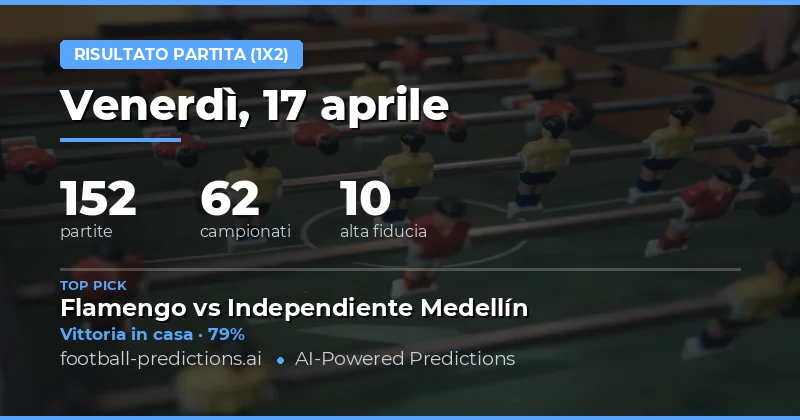 Pronostici 1X2 del 17 aprile 2026