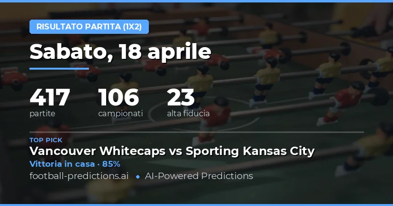 Pronostici 1X2 del 18 aprile 2026: focus sulle probabilità di vittoria