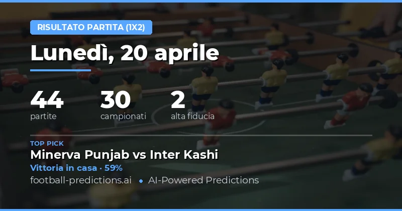 Prospettive della Giornata del 20 Aprile 2026