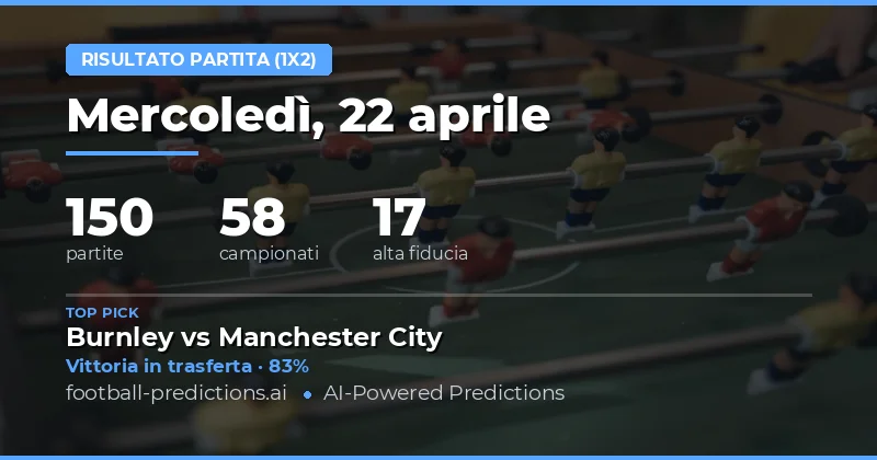 Pronostici per il 22 aprile 2026: dominanza delle squadre di casa