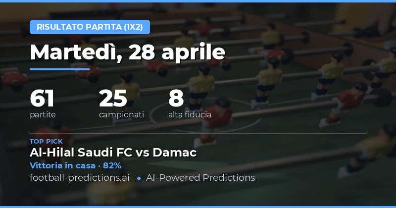 Panoramica delle Previsioni 1X2 per il 28 Aprile 2026