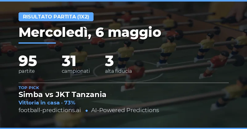 Analisi Statistiche e Previsioni 1X2 del 6 Maggio 2026