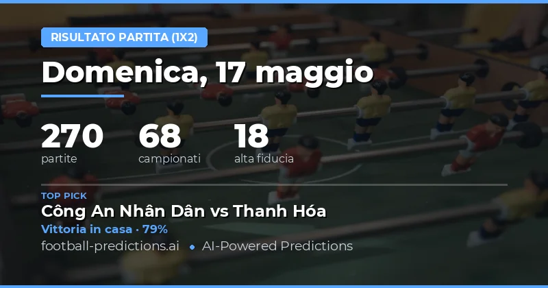 Panoramica delle Previsioni sul Risultato Finale del 17 Maggio 2026