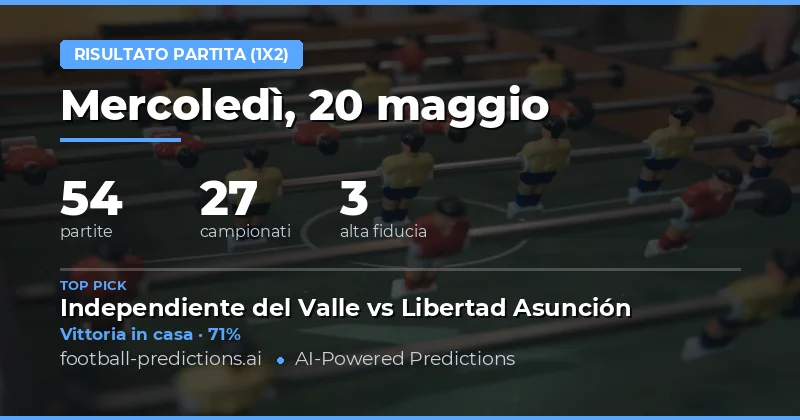 Analisi delle Previsioni Calcio del 20 Maggio 2026