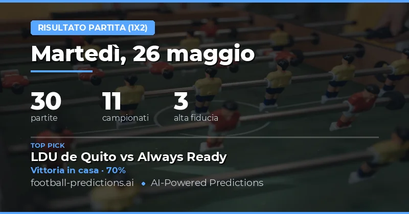 Panoramica delle Previsioni Calcio per il 26 Maggio 2026