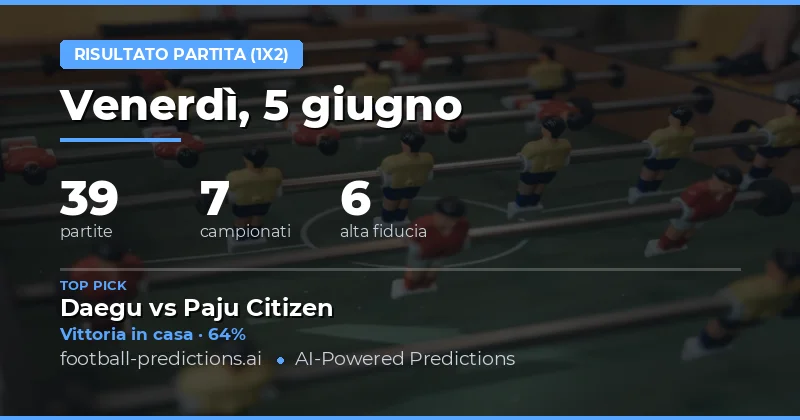 Panoramica delle Previsioni per il 5 Giugno 2026