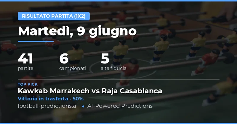 Panoramica della Giornata: 41 Partite sotto la Lente
