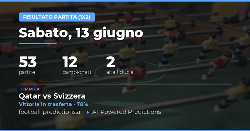 Panoramica delle Previsioni per il 13 Giugno 2026