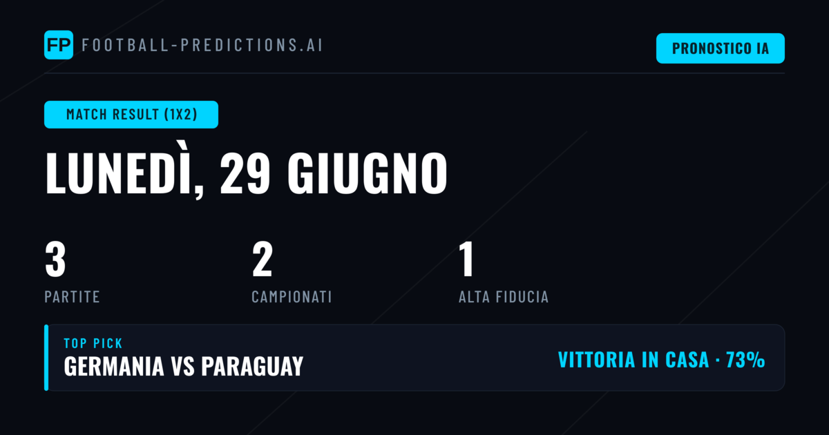 I Migliori Pronostici 1X2 per il 29 Giu 2026