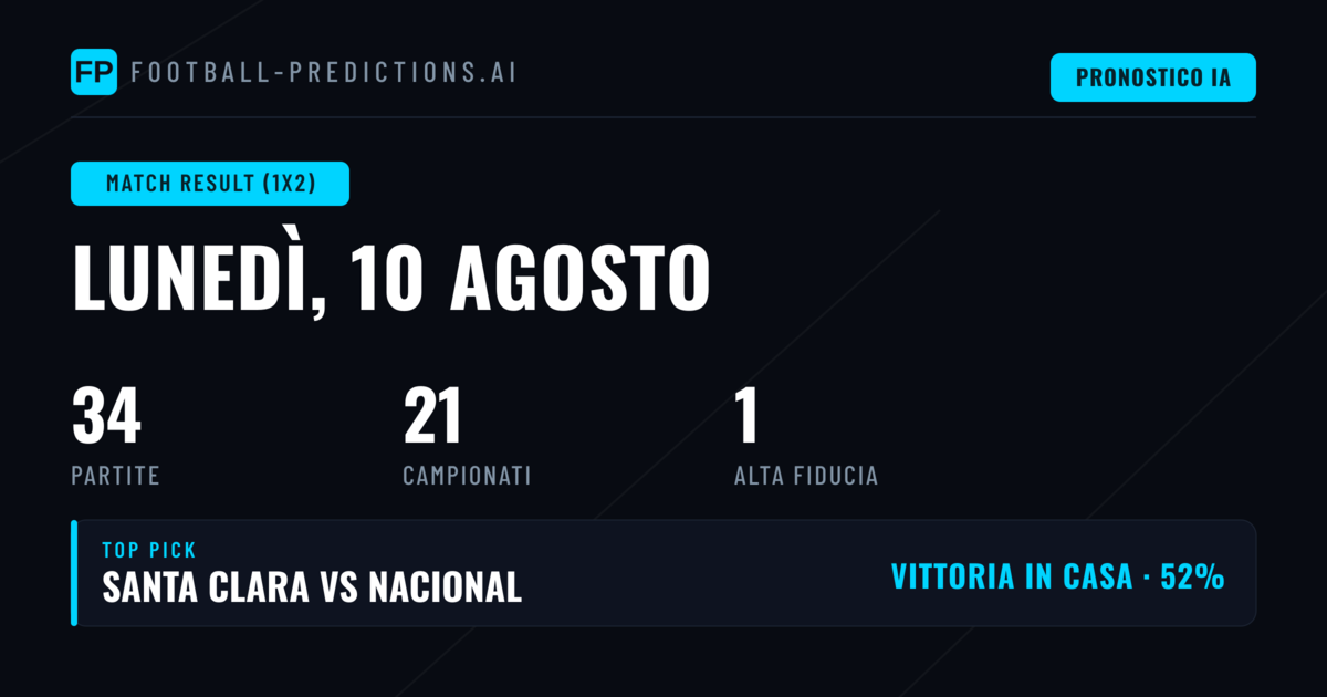 I Migliori Pronostici 1X2 del 10 Ago 2026