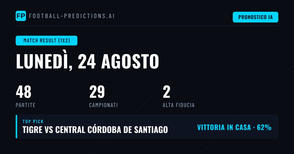 Top Match Result (1X2) Picks
