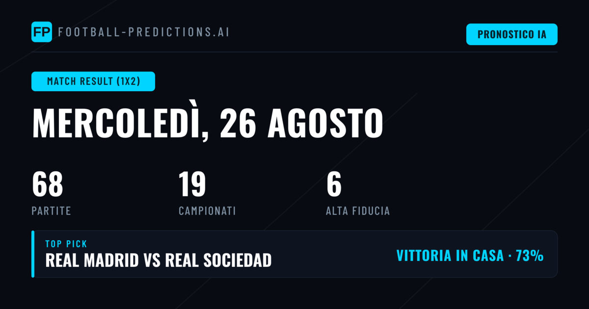 I Migliori Pronostici 1X2 per il 26 Ago 2026