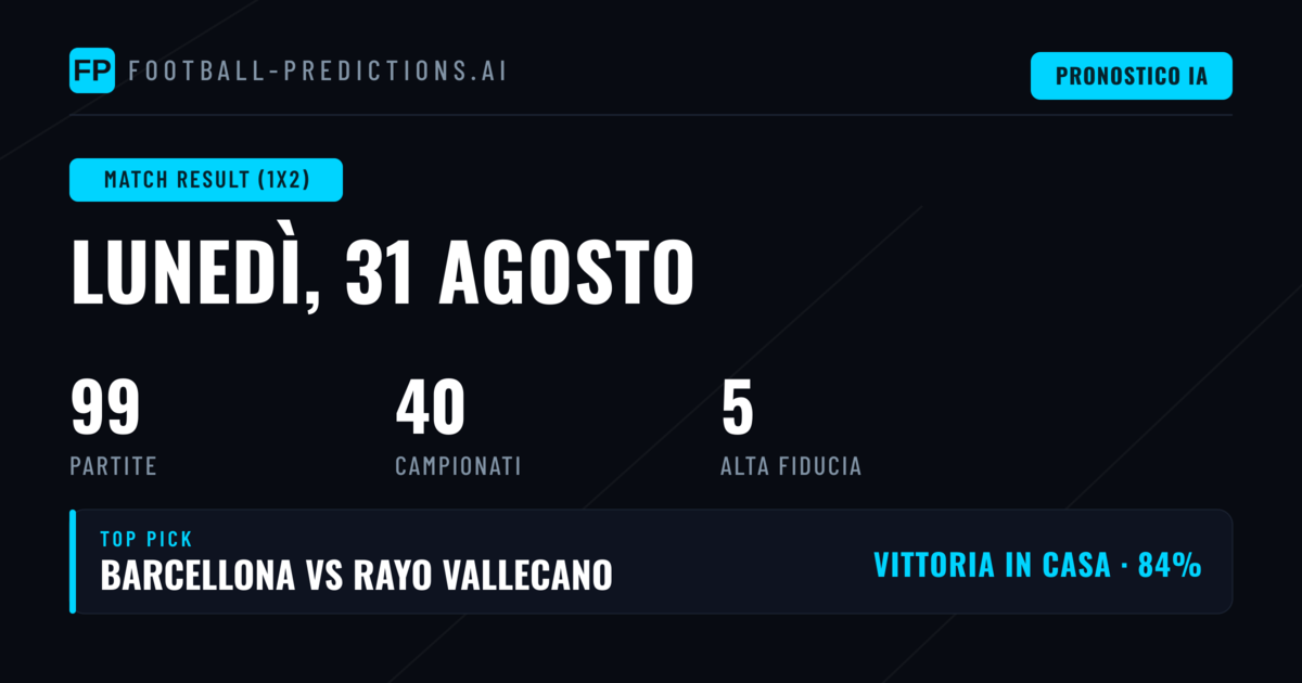 I migliori pronostici 1X2 per il 31 Ago 2026