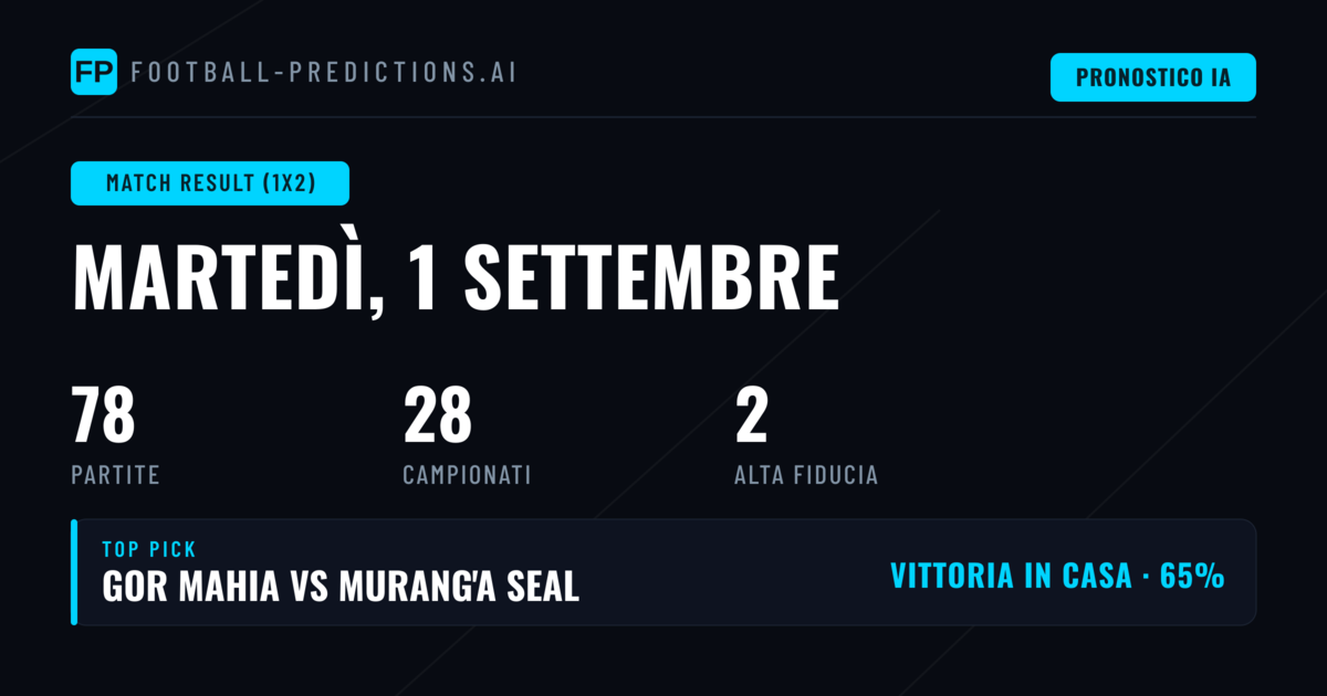 I Migliori Pronostici 1X2 per l'1 Settembre 2026