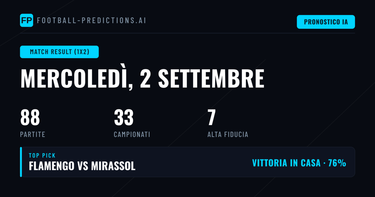 I Migliori Pronostici 1X2