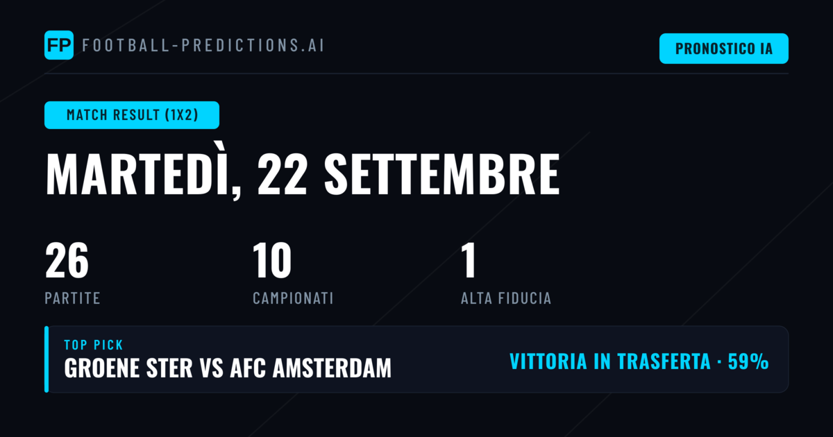 Top 1X2 Picks per il 22 Settembre 2026