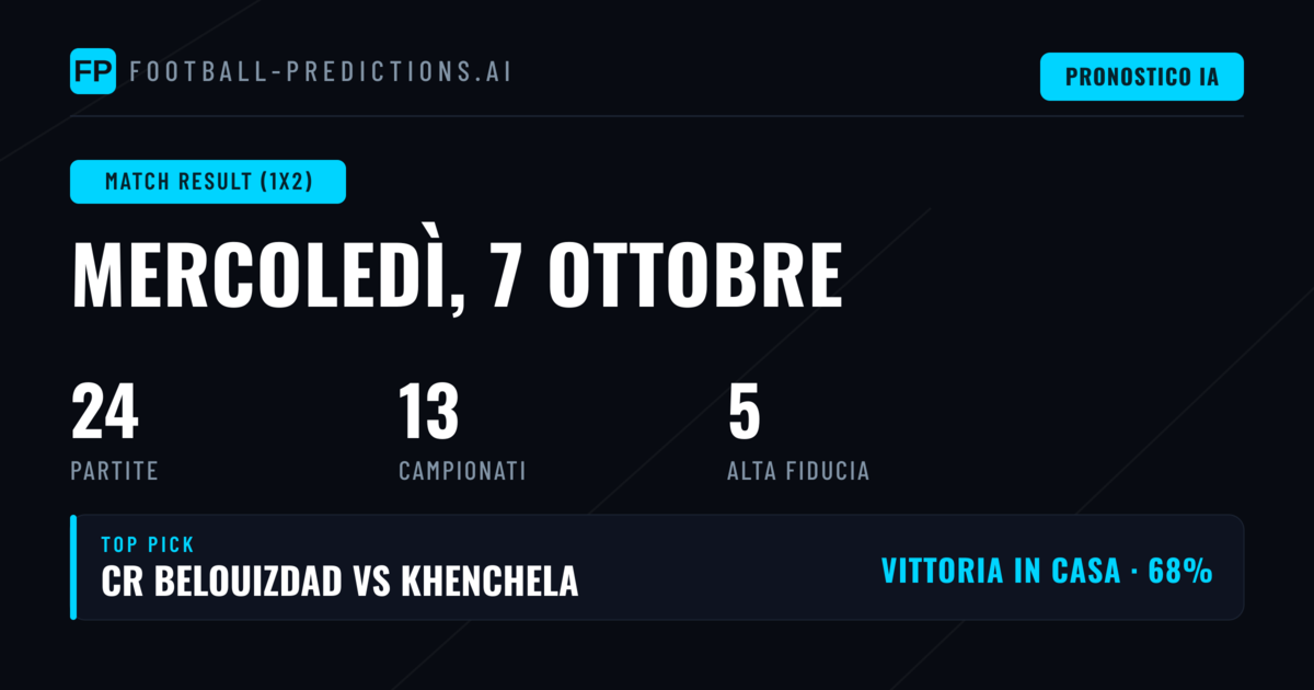 Top 1X2 Picks per il 7 Ottobre 2026