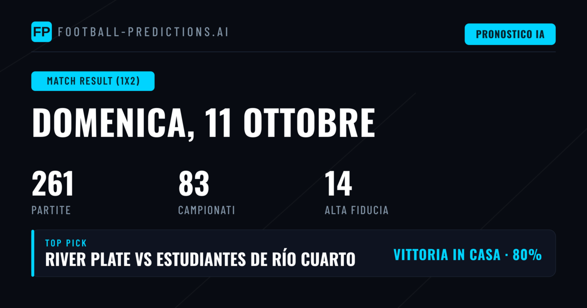 I Migliori Pronostici 1X2 per l'11 Ottobre 2026