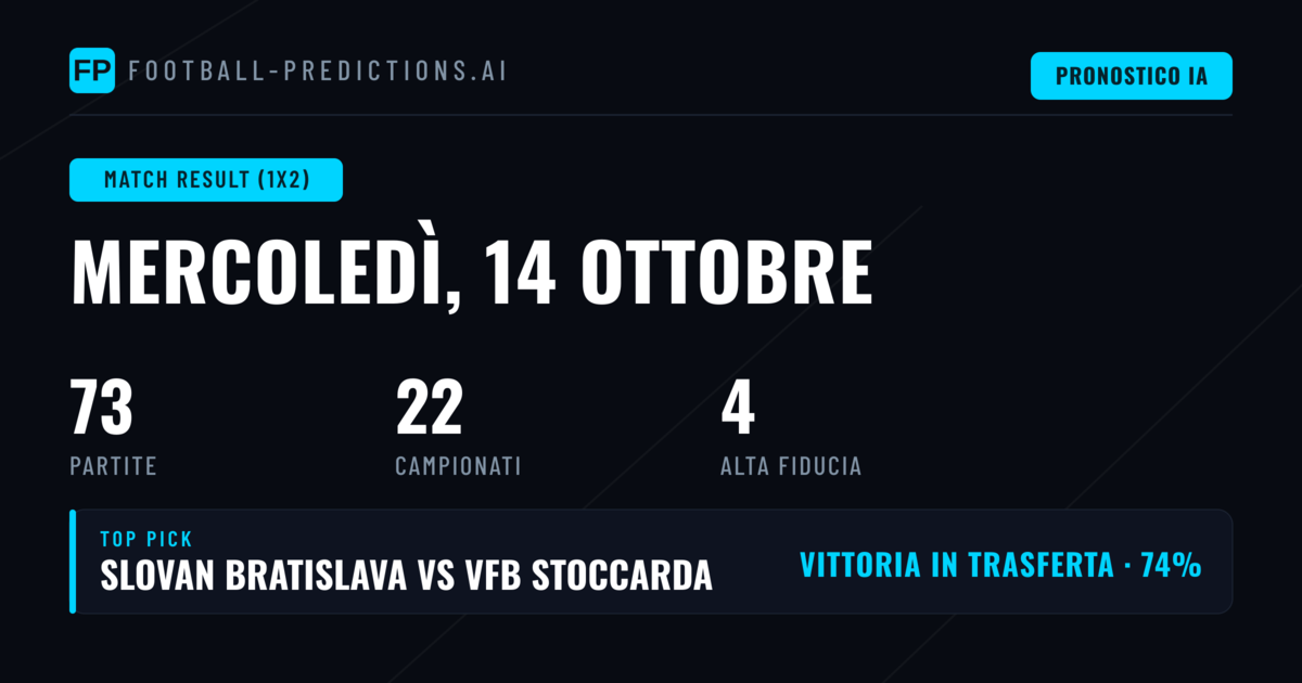 Top Match Result (1X2) Picks