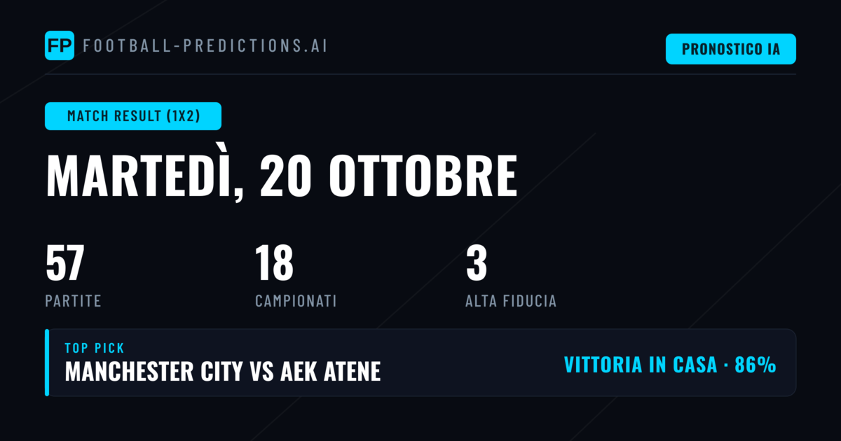 I Migliori Pronostici 1X2 per il 20 Ottobre 2026