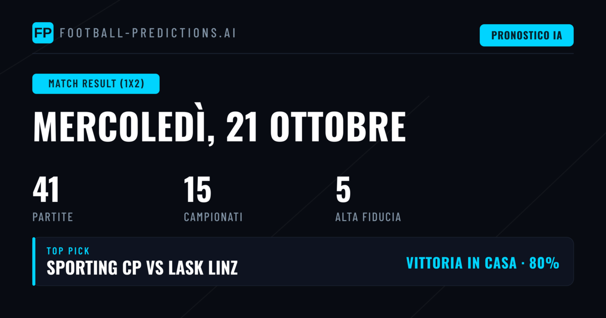 Top 1X2 Picks per il 21 Ottobre 2026