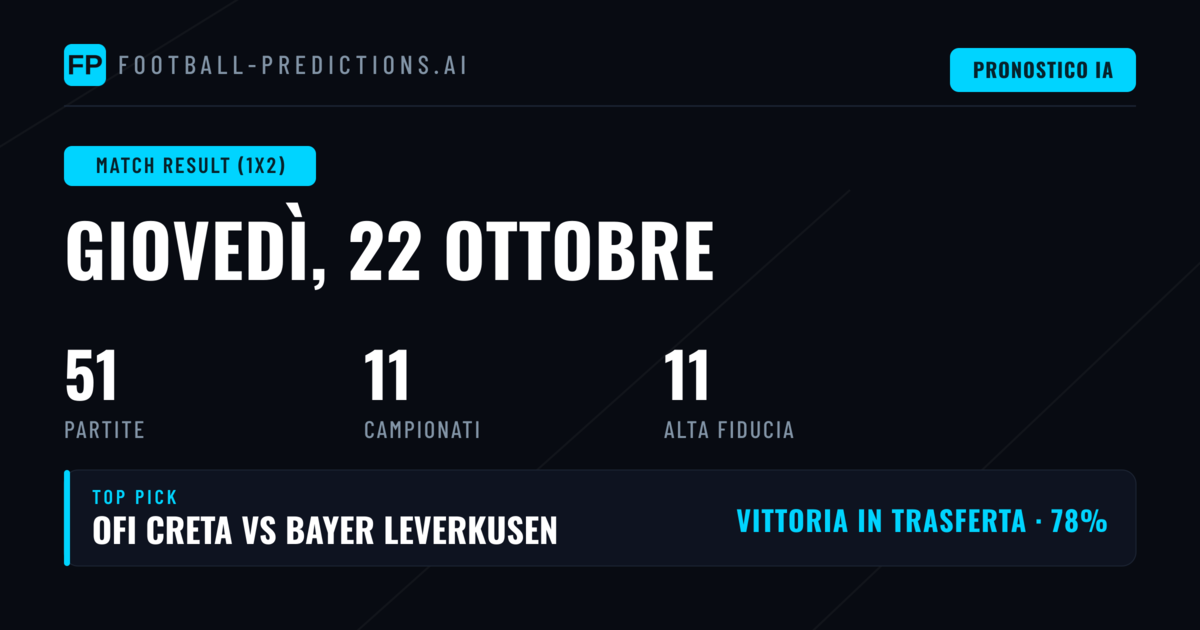 Le migliori scelte 1X2 del 22 ottobre 2026
