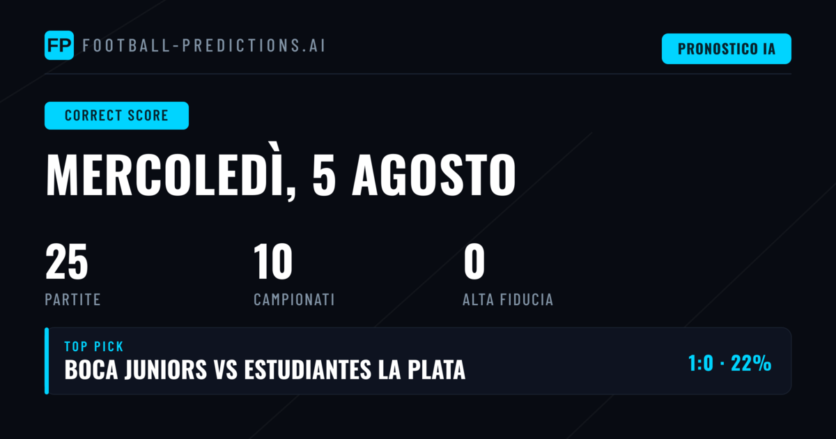 Introduzione ai Pronostici Score Esatto