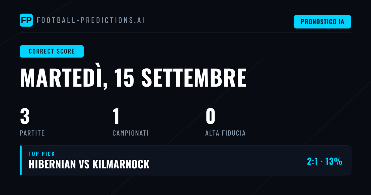 Introduzione ai Pronostici Risultato Esatto