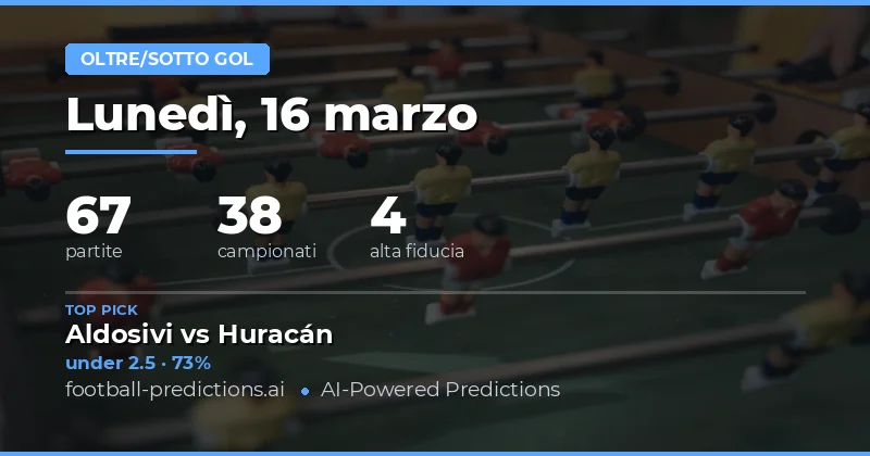 Over/Under Goals Predictions 16 marzo 2026