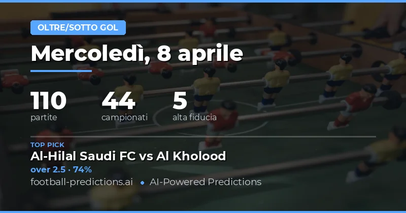Predizioni Over/Under Gol del 8 aprile 2026