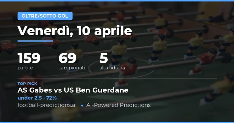 Analisi delle partite del 10 aprile 2026