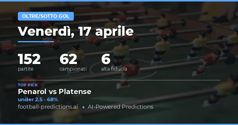 Analisi delle previsioni Over/Under Gol per il 17 aprile 2026
