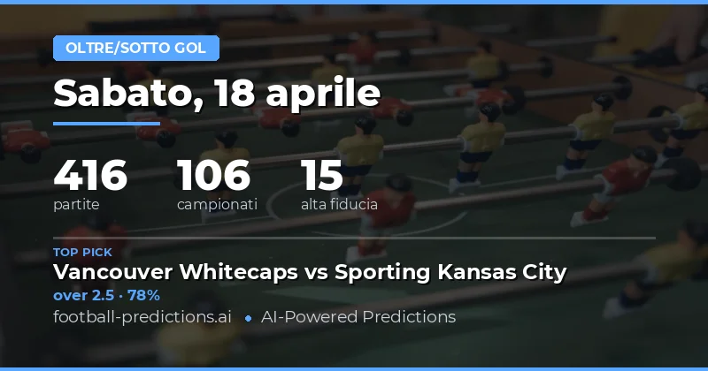 Predizioni sui Gol del 18 Aprile 2026