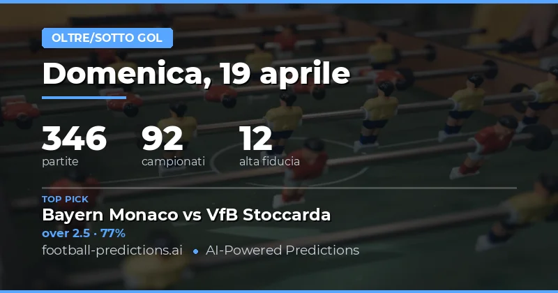 Predizioni sui gol per il 19 aprile 2026