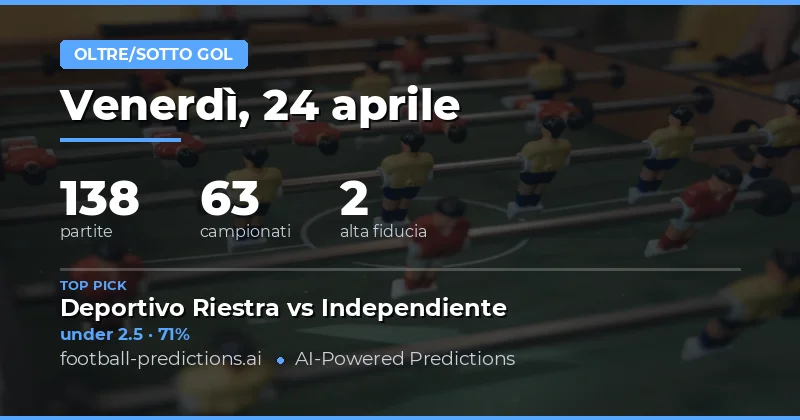 Analisi Strategica Over/Under Goals del 24 Aprile 2026