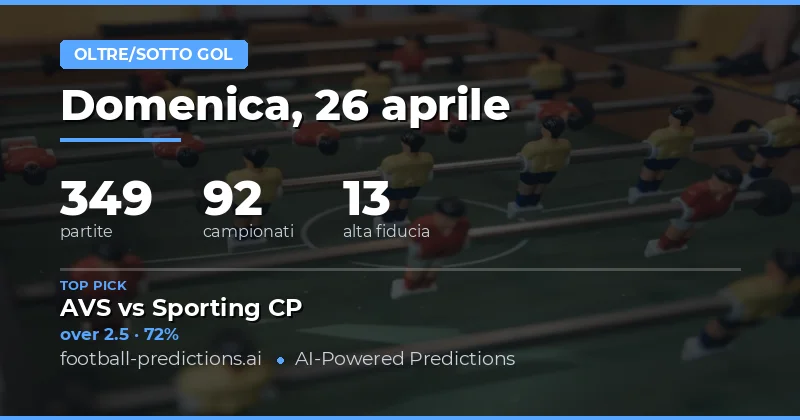 Analisi Over/Under Goals per il 26 Aprile 2026